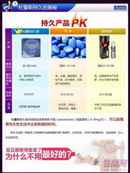 杜蕾斯持久三只裝安全套 市場需求、批發優勢與數字化服務新機遇