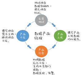 產品代理項目經理 探索、實踐與挑戰的市場營銷策劃之道