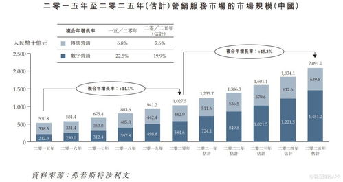 新股解讀 多想云——深耕內容營銷，以SaaS產品構筑行業護城河