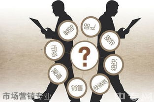 四川文化傳媒職業(yè)學(xué)院營(yíng)銷與策劃專業(yè) 營(yíng)銷智慧與創(chuàng)意策劃的雙翼齊飛